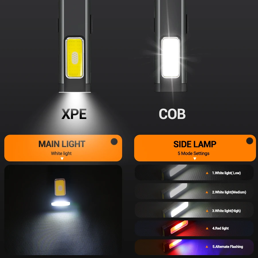 Mini Portable Rechargeable LED - огляд і ціна Outdoor Lighting Lumen
