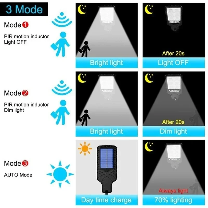 Outdoor Solar Garden Lights wi - огляд і ціна Outdoor Lighting Ground